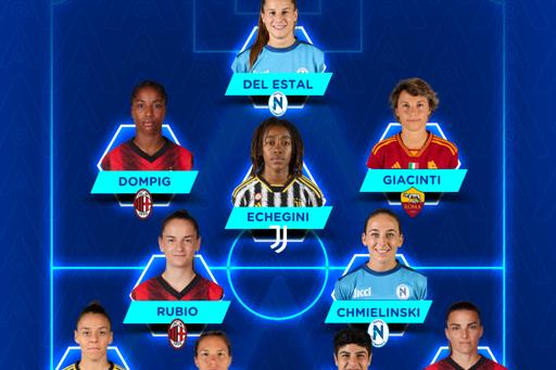 Serie A Femminile eBay 2023/24: la Top 11 della 17ª giornata