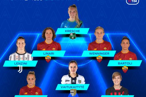 Serie A Femminile TIM 2022/23: la Top 11 della sesta giornata delle Poule scudetto e salvezza