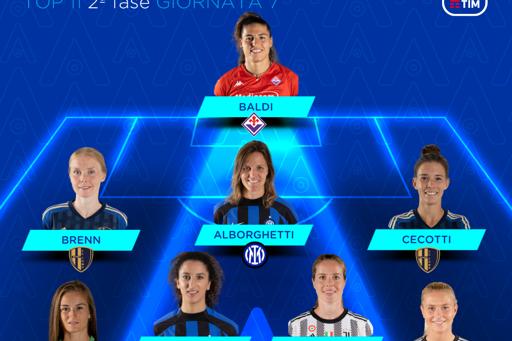 Serie A Femminile TIM 2022/23: la Top 11 della settima giornata delle Poule scudetto e salvezza
