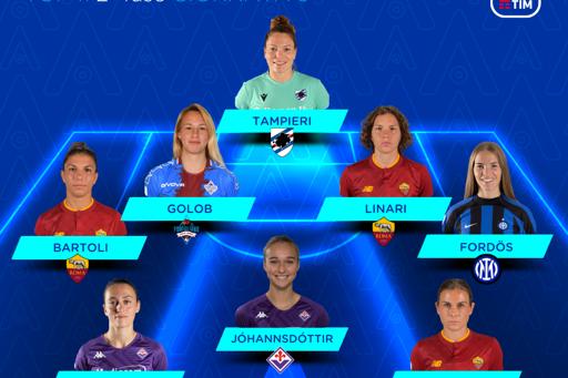 Serie A Femminile TIM 2022/23: la Top 11 della nona giornata delle Poule scudetto e salvezza