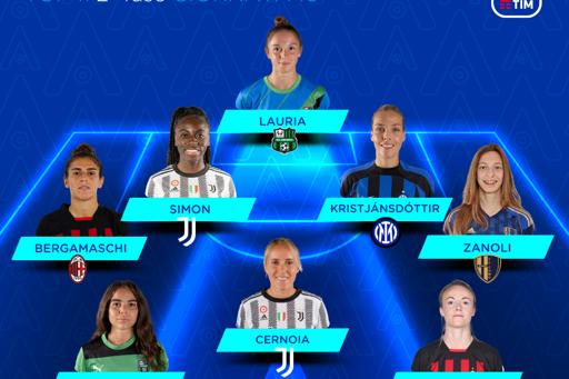 Serie A Femminile TIM 2022/23: la Top 11 dell’ultima giornata di campionato