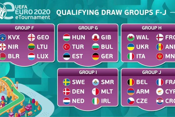 Sorteggiati i gironi di eEURO 2020: l’Italia con Galles, Isole Faroe, Ucraina, Andorra e Montenegro