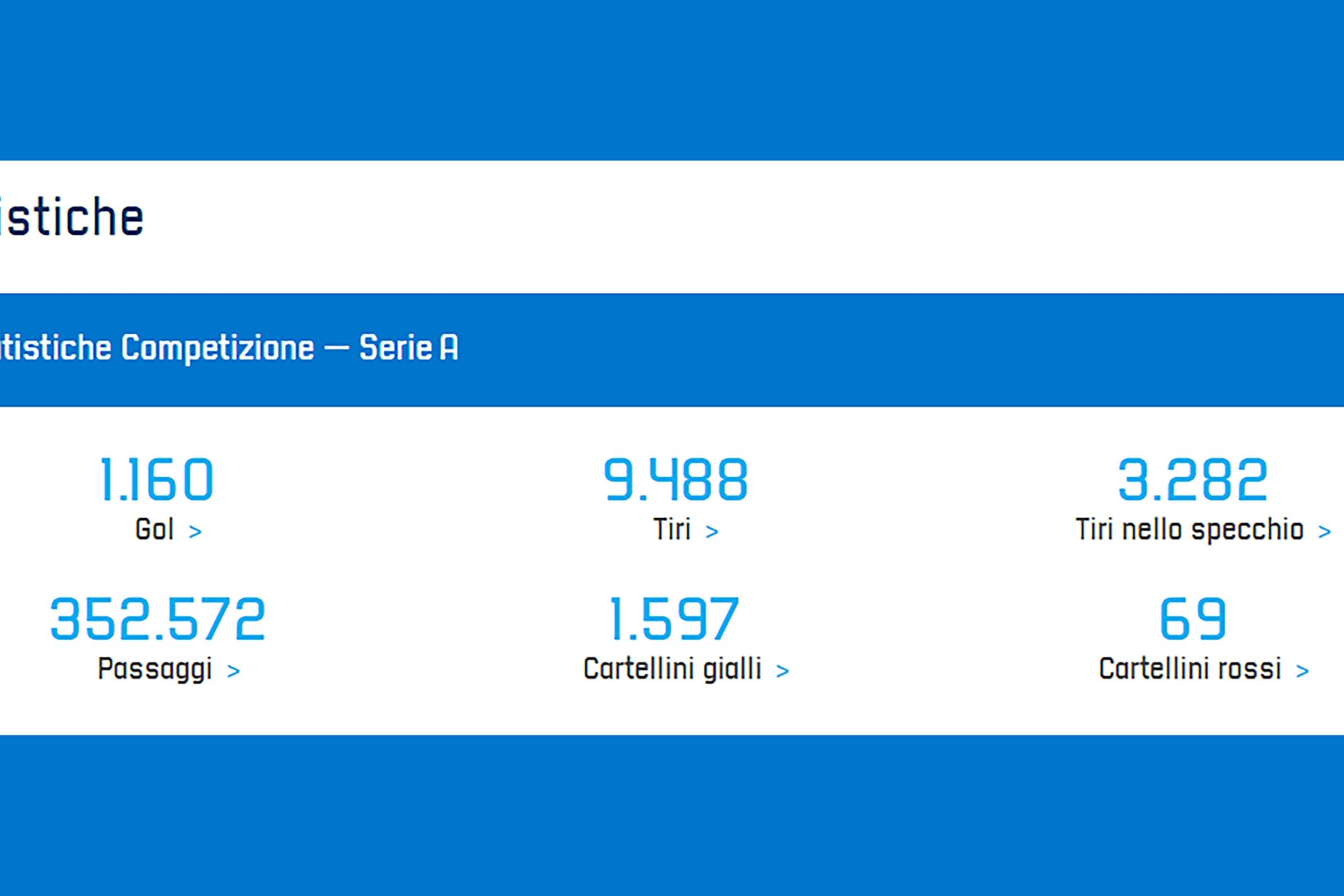I migliori italiani per parate, passaggi, assist e gol della stagione 2020/2021 di Serie A