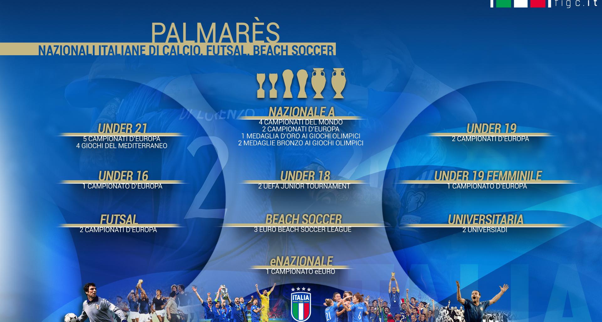 Squadre Azzurre: Palmares, Presenze e Reti (M/F)
