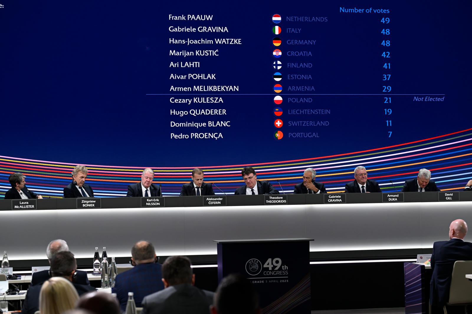 BELGRADE, SERBIA - APRIL 03: xxx during the 49th Ordinary UEFA Congress at Sava Centar on April 03, 2025 in Belgrade, Serbia. (Photo by Kristian Skeie - UEFA/UEFA via Getty Images)