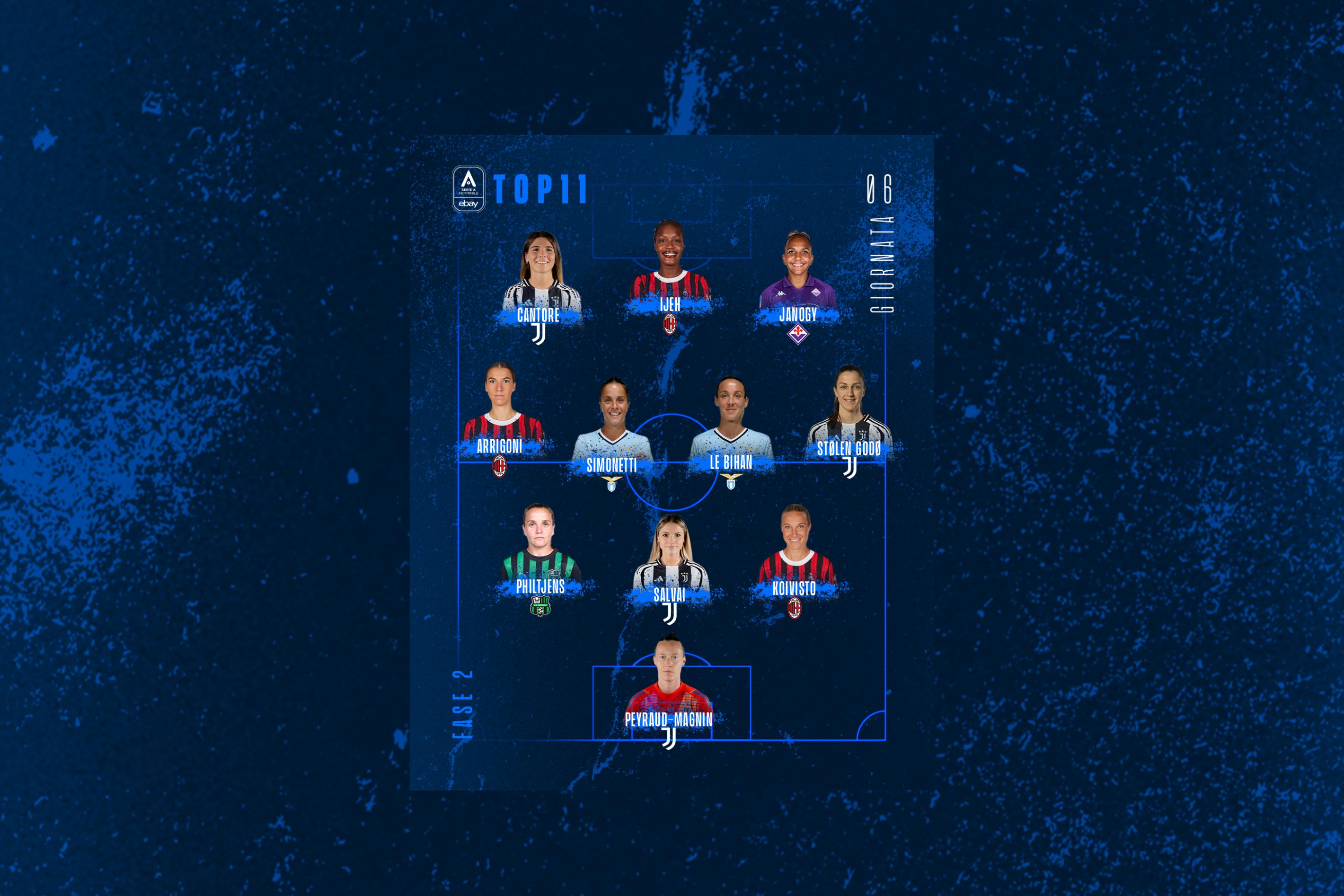 Poule scudetto e salvezza, la Top 11 della 6ª giornata: Salvai, che rientro! Quattro juventine e tre rossonere tra le migliori del weekend