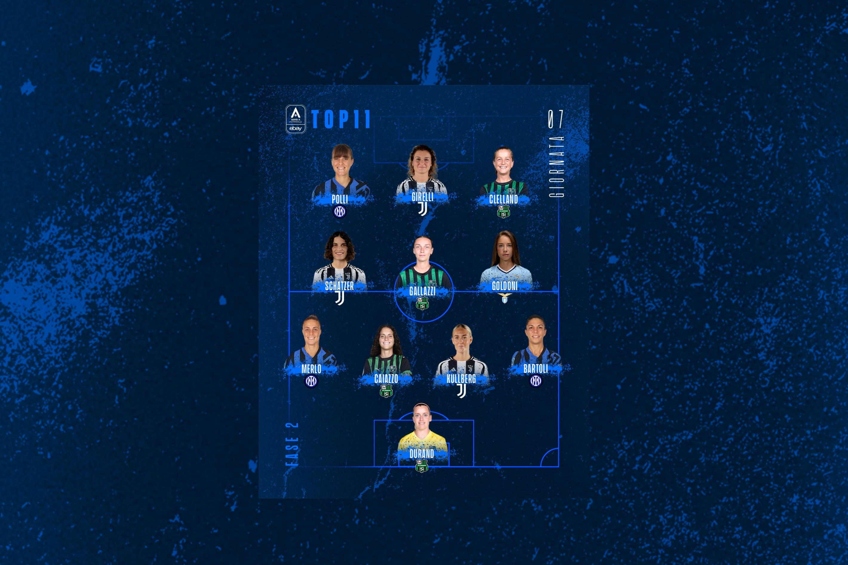 Poule scudetto e salvezza, la Top 11 della 7ª giornata: Juve campione con Kullberg, Schatzer e Girelli, ma il Sassuolo fa poker