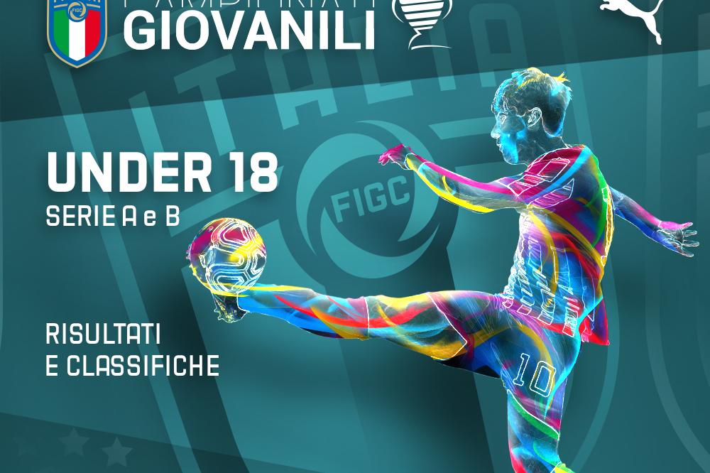 Under 18: Lazio sprecona e raggiunta al 93'. Rinviata Inter-Roma causa Covid