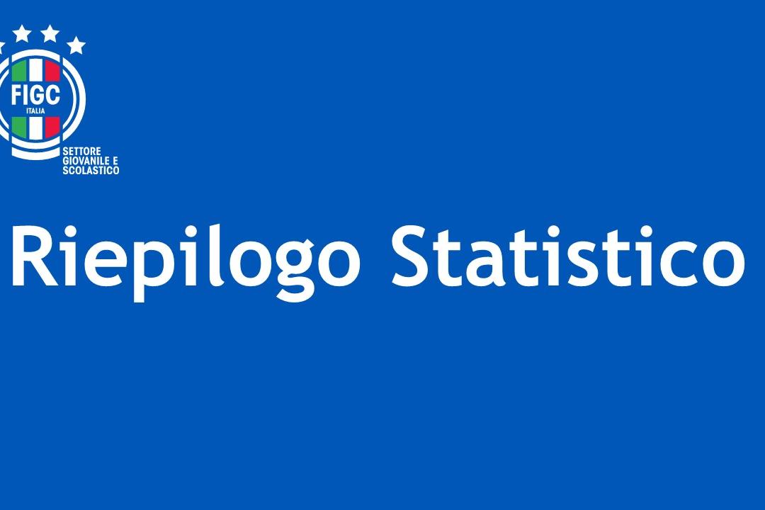 Riepilogo Statistico