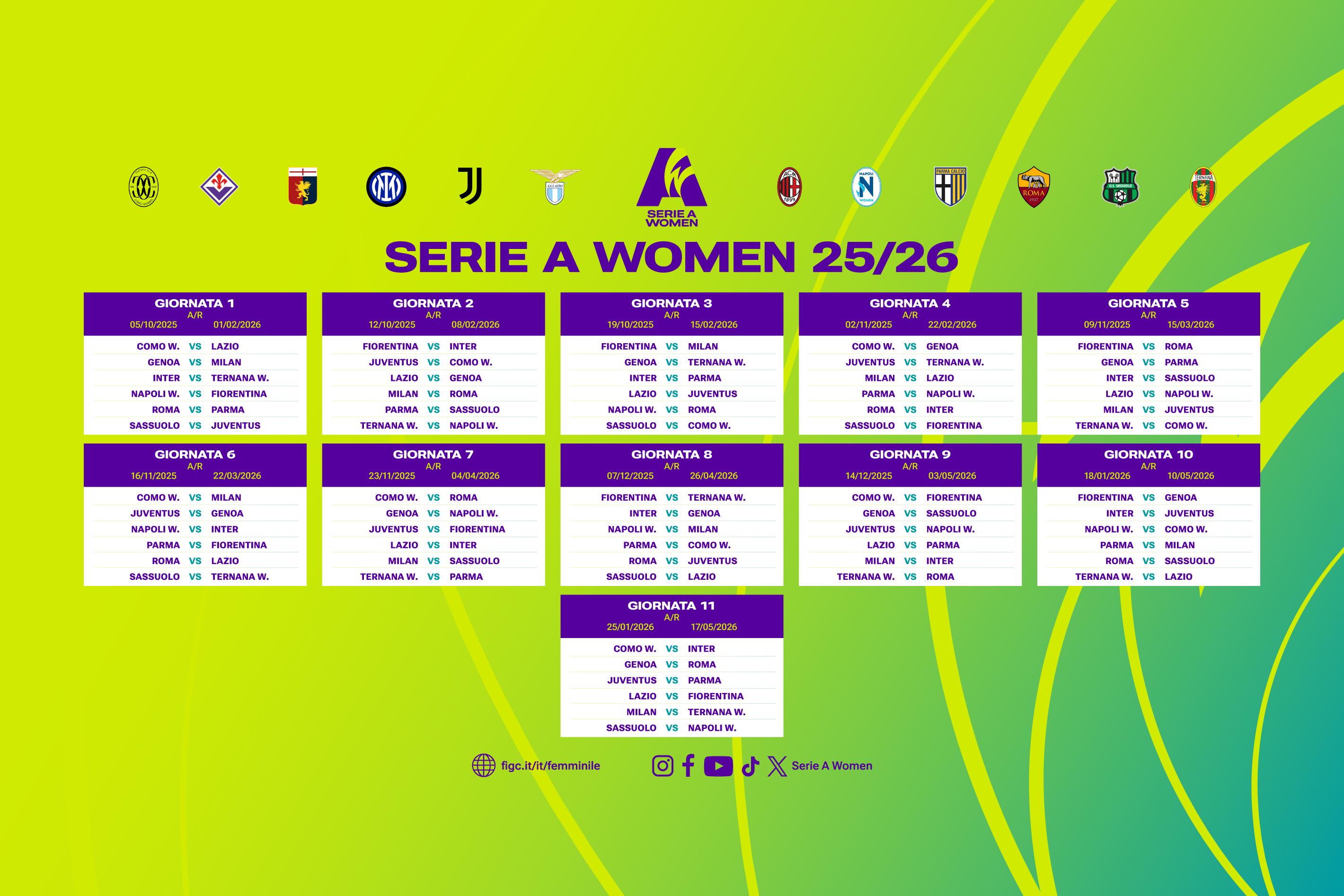 Il calendario della Serie A Women 2025-26: si parte il 4 e il 5 ottobre, le campionesse d'Italia della Juventus debuttano a Sassuolo. Inter con la Ternana Women