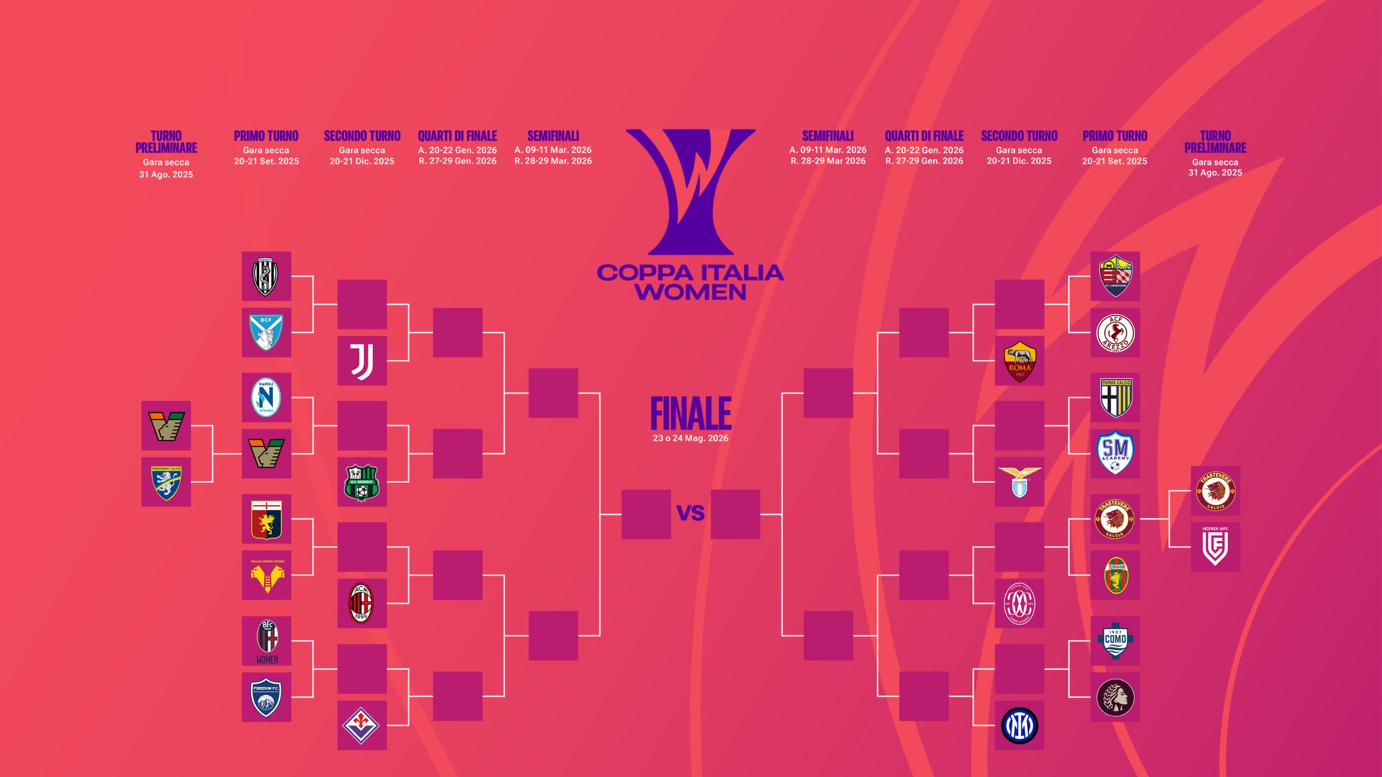 Il programma del primo turno: si gioca domenica 21 settembre alle 15, in palio la qualificazione agli ottavi