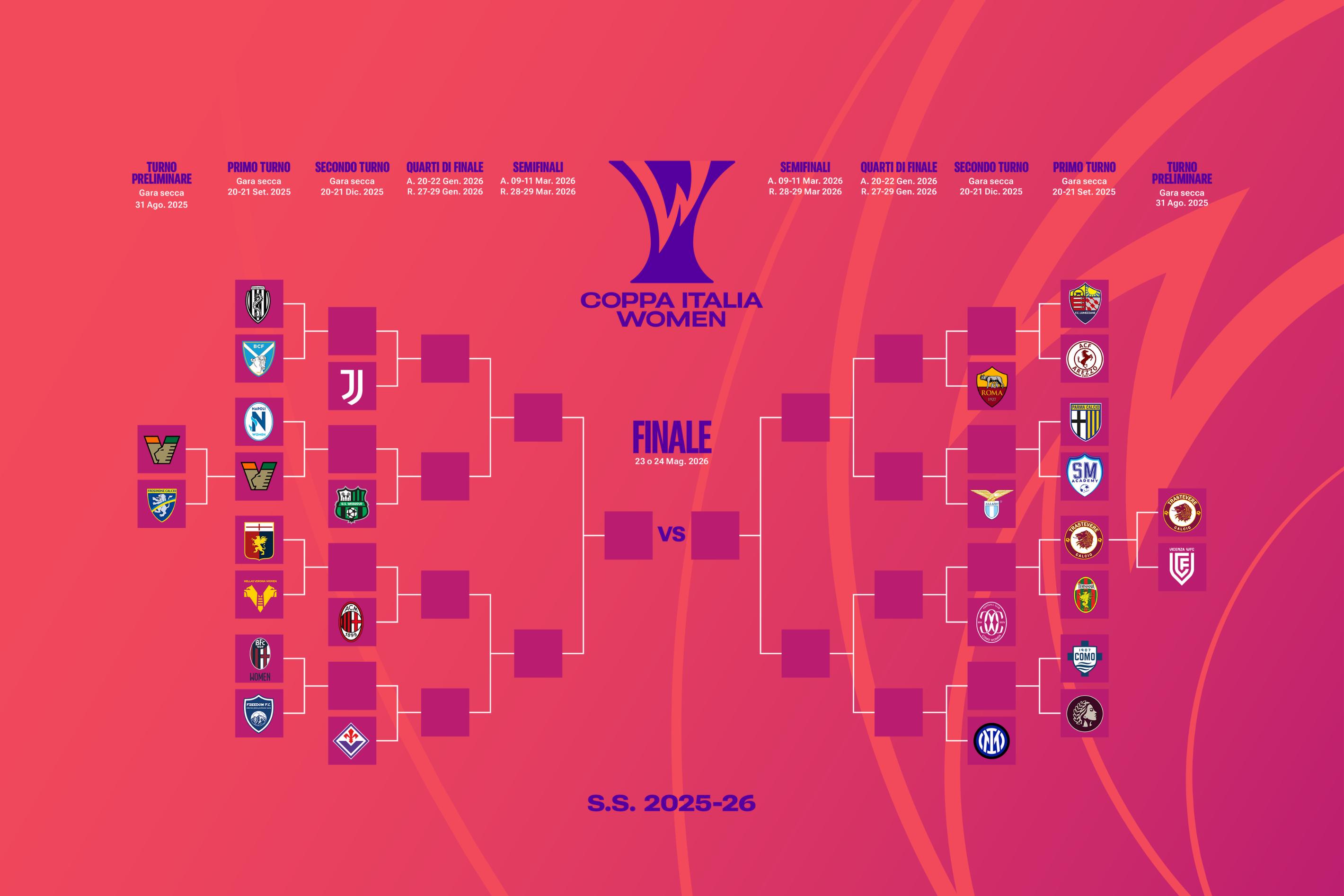 Il programma del primo turno: si gioca domenica 21 settembre alle 15, in palio la qualificazione agli ottavi