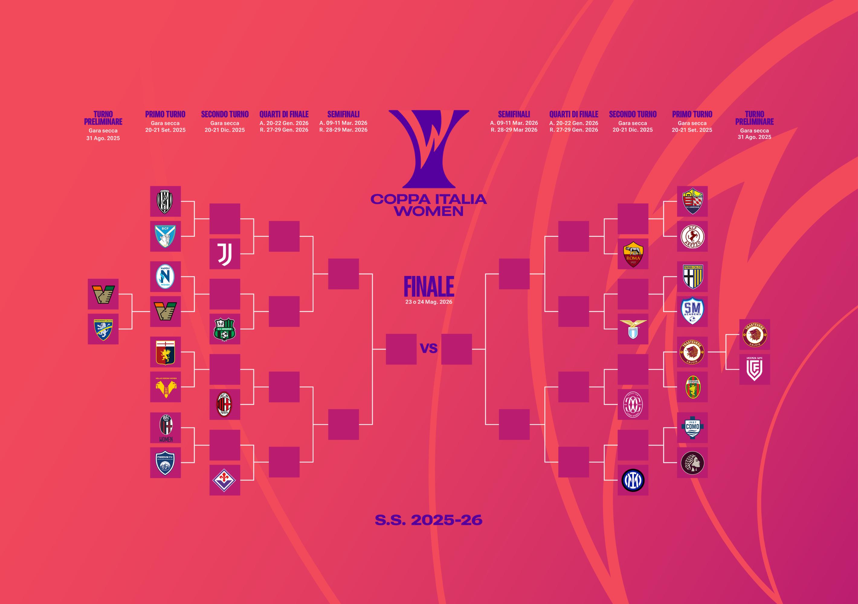 Il programma del primo turno: si gioca domenica 21 settembre alle 15, in palio la qualificazione agli ottavi