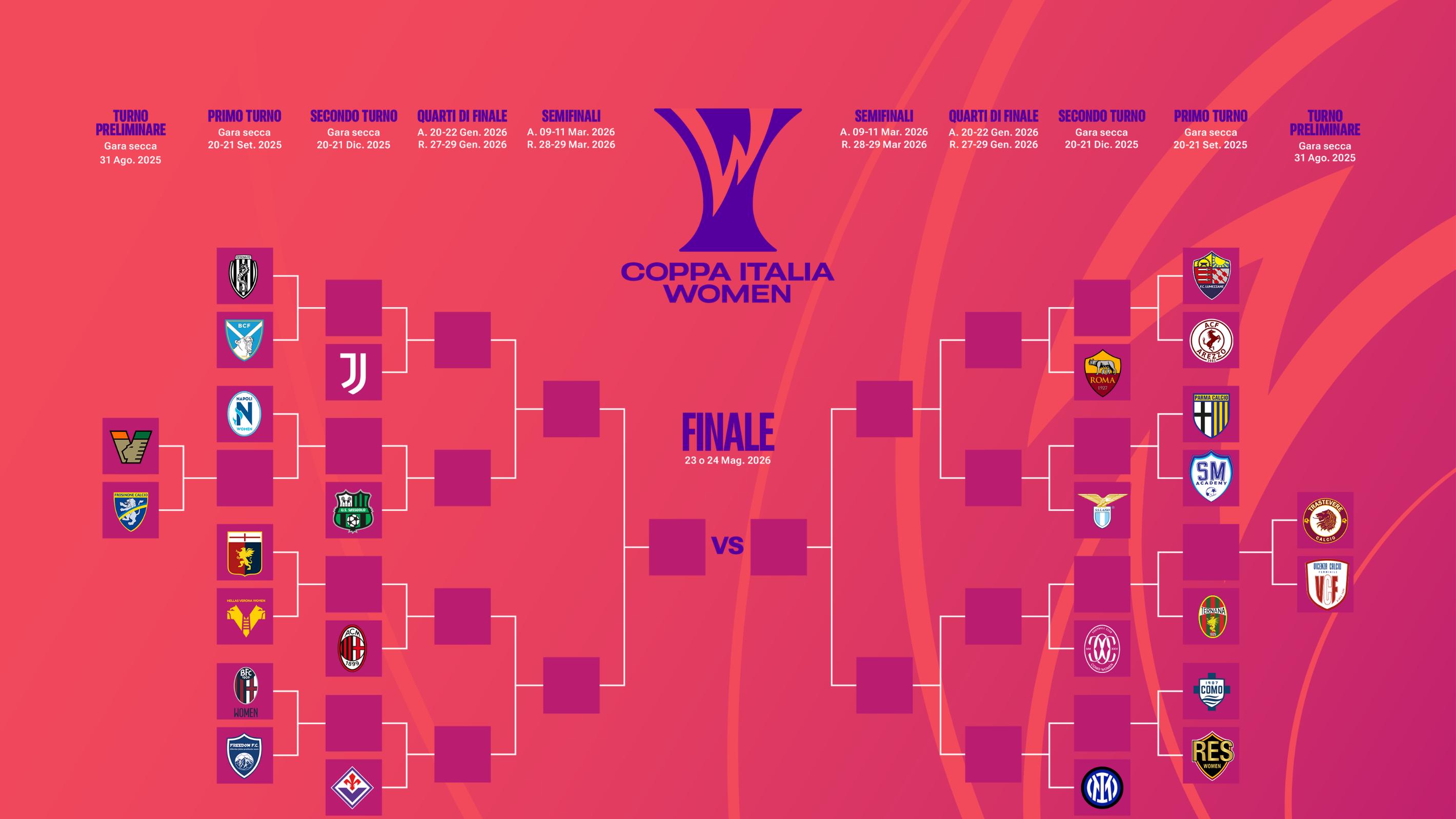 Domenica le due gare del turno preliminare: alle 15 Trastevere-Vicenza, alle 17 Venezia-Frosinone. In palio l'accesso al primo turno