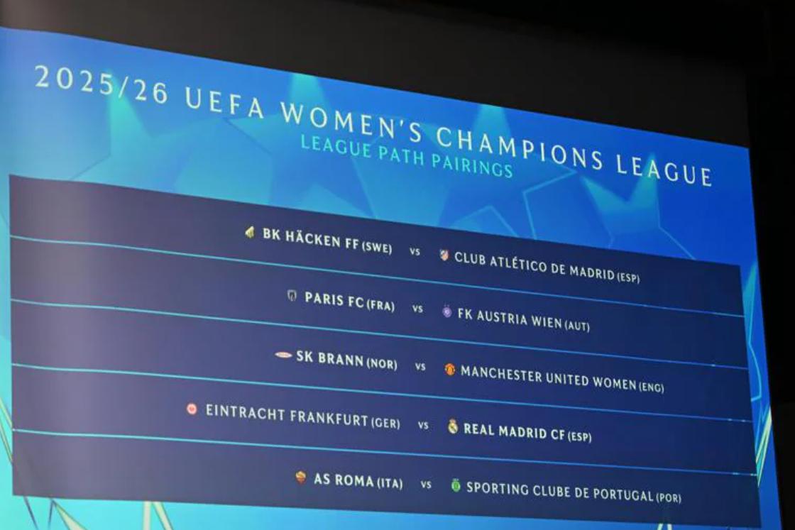 Sorteggiati gli accoppiamenti del terzo turno di qualificazione: c'è lo Sporting tra la Roma e la fase campionato. Women's Europa Cup, sarà Inter-Hibernian