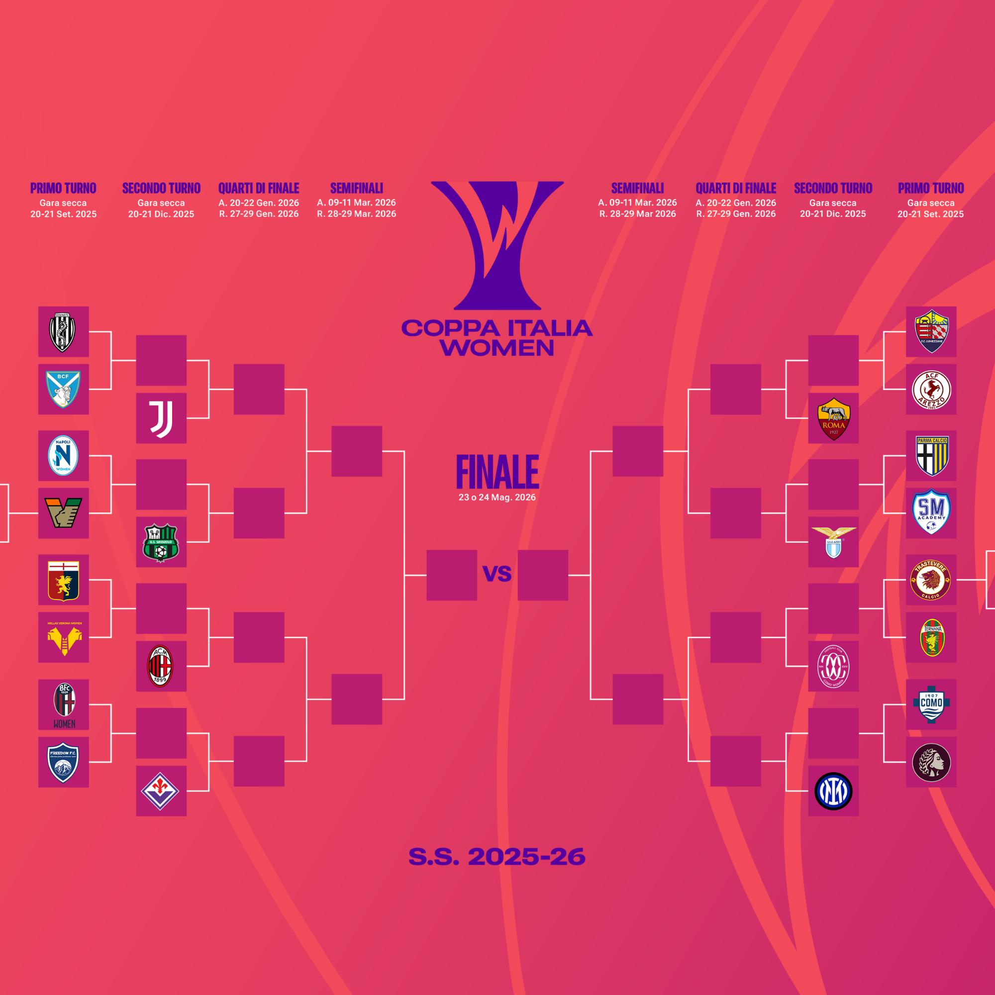 Nel weekend il primo turno: sabato apre Venezia-Napoli Women, domenica il resto del programma. Debuttano quattro squadre di Serie A