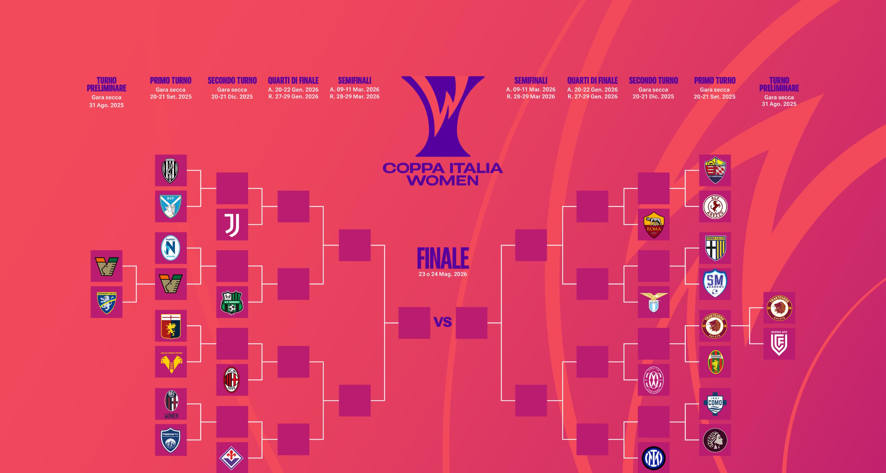 Nel weekend il primo turno: sabato apre Venezia-Napoli Women, domenica il resto del programma. Debuttano quattro squadre di Serie A
