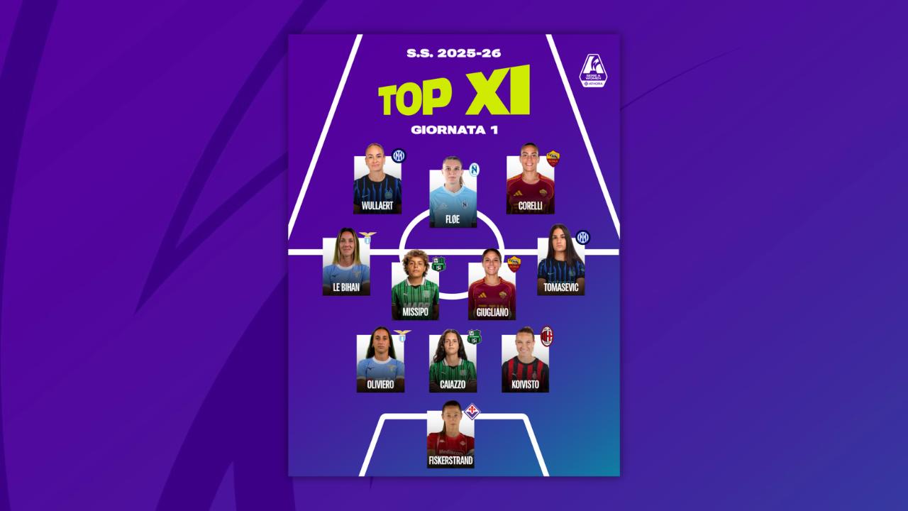 La prima Top11 della stagione: due giocatrici a testa per Sassuolo, Lazio, Inter e Roma