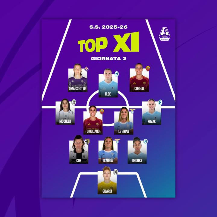 Seconda Top 11 stagionale: tris Napoli Women, conferme per Giugliano, Le Bihan, Corelli e Fløe