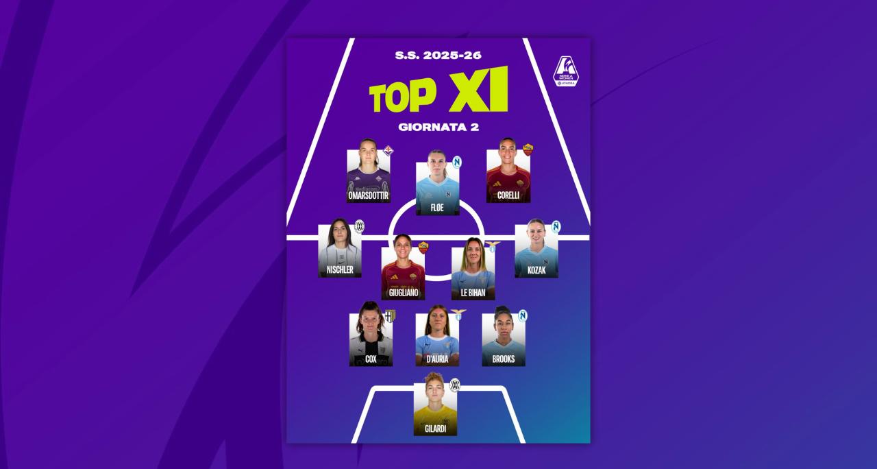 Seconda Top 11 stagionale: tris Napoli Women, conferme per Giugliano, Le Bihan, Corelli e Fløe