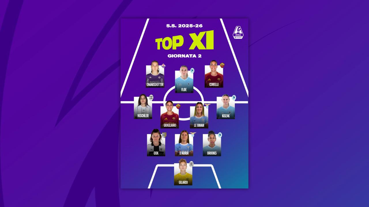 Seconda Top 11 stagionale: tris Napoli Women, conferme per Giugliano, Le Bihan, Corelli e Fløe