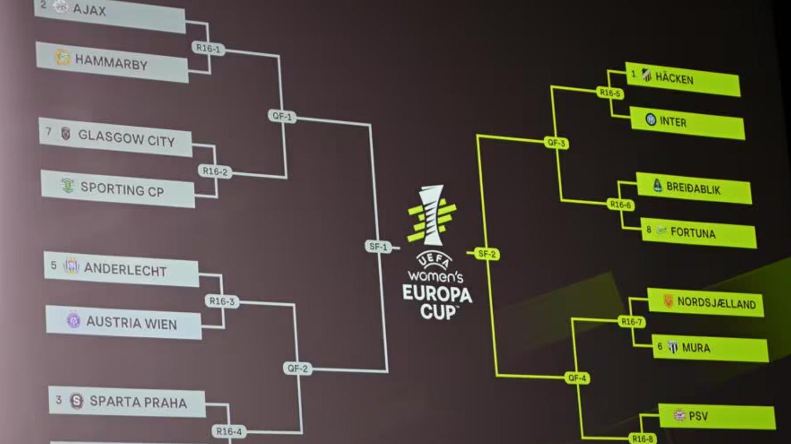 L’Inter sfiderà l’Häcken negli ottavi di finale. La gara d’andata in Svezia l’11 o 12 novembre