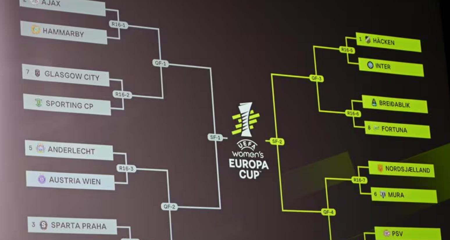 L’Inter sfiderà l’Häcken negli ottavi di finale. La gara d’andata in Svezia l’11 o 12 novembre