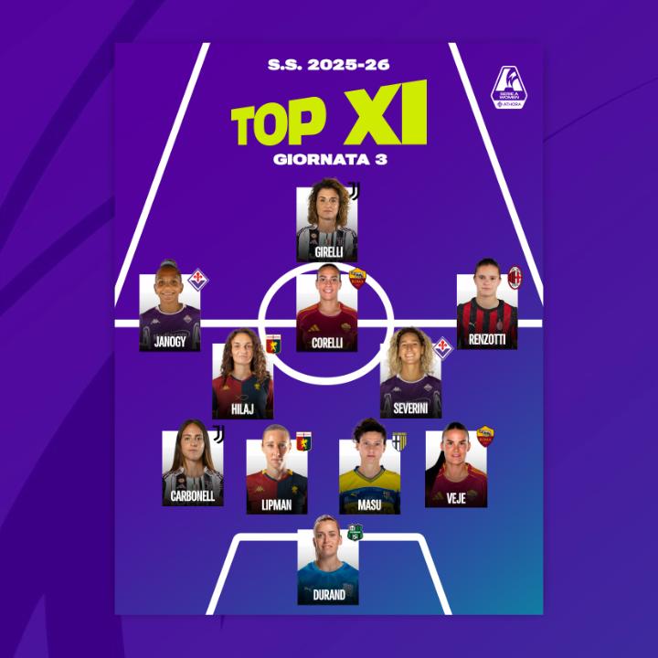 La Top 11 della terza giornata: Renzotti, Corelli e Janogy più Girelli, attacco super