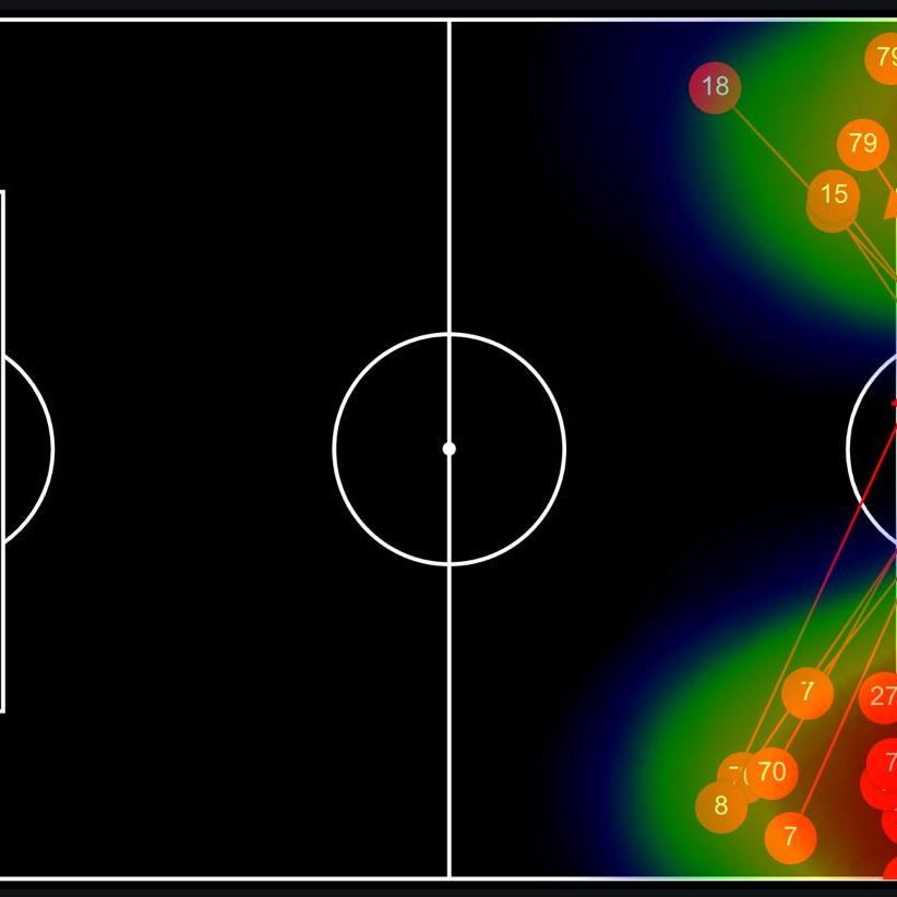 Saper utilizzare i dati nel calcio: al via dal 12 gennaio un nuovo Corso per ‘Data Analyst’