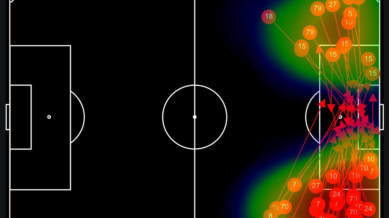 Saper utilizzare i dati nel calcio: al via dal 12 gennaio un nuovo Corso per ‘Data Analyst’