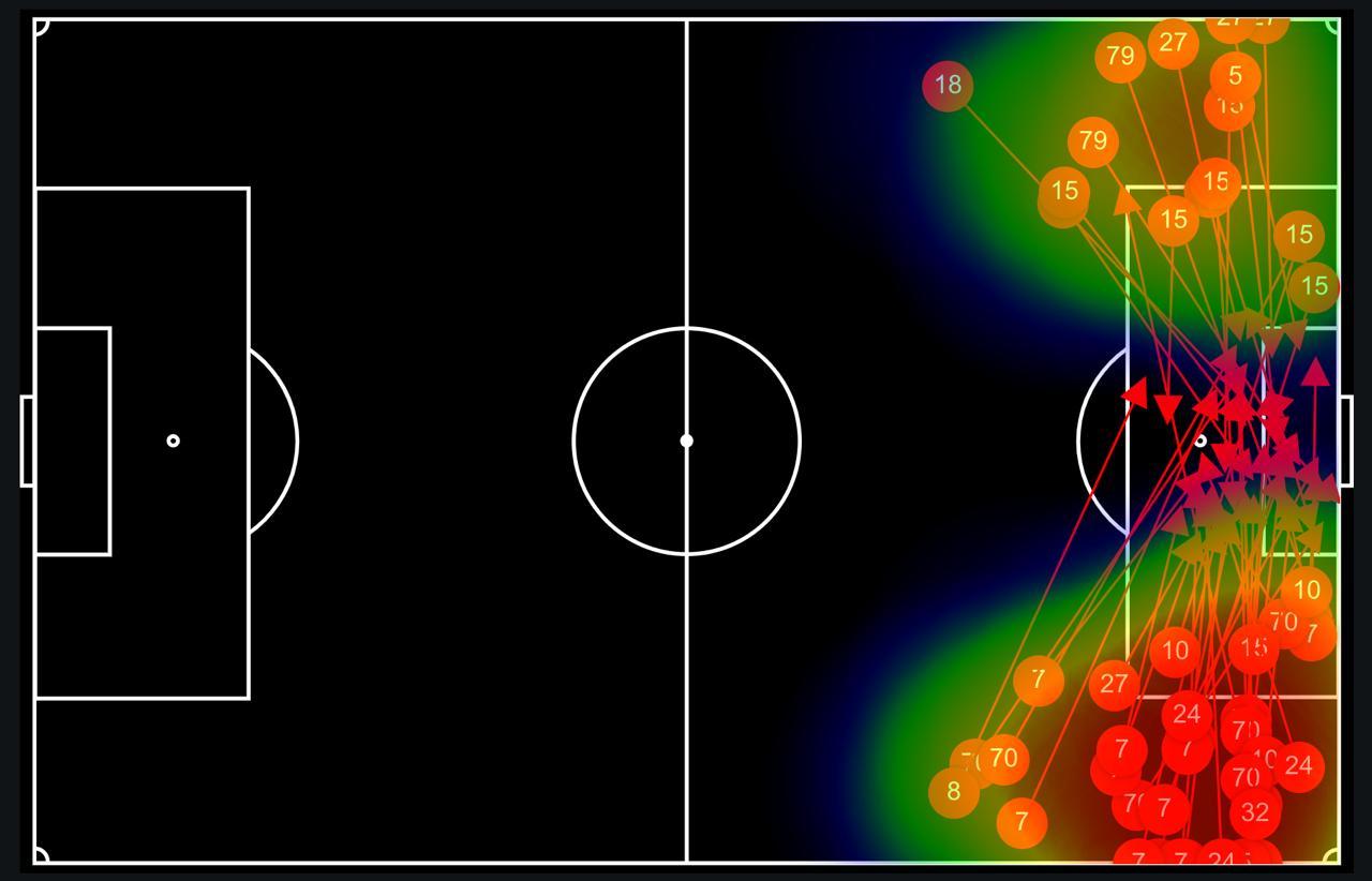 Saper utilizzare i dati nel calcio: al via dal 12 gennaio un nuovo Corso per ‘Data Analyst’