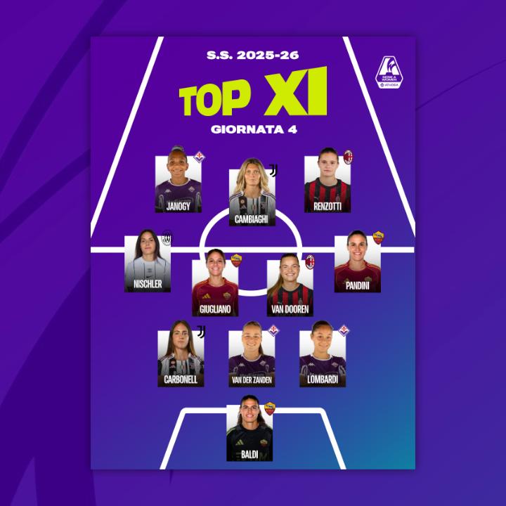 La Top 11 della quarta giornata: Cambiaghi guida l’attacco, con Renzotti e Lombardi c’è tanta NextGen