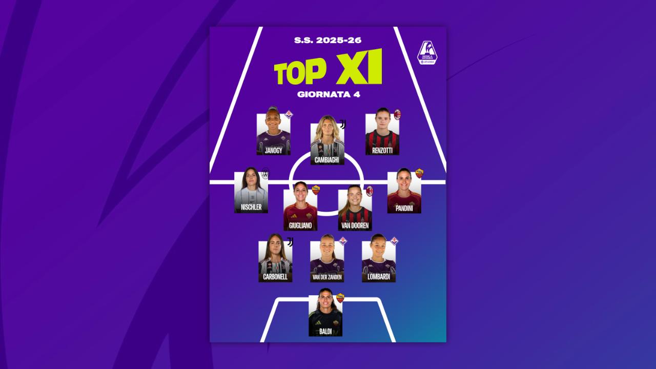 La Top 11 della quarta giornata: Cambiaghi guida l’attacco, con Renzotti e Lombardi c’è tanta NextGen