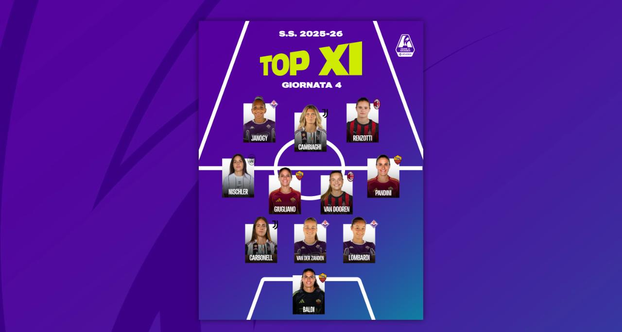 La Top 11 della quarta giornata: Cambiaghi guida l’attacco, con Renzotti e Lombardi c’è tanta NextGen