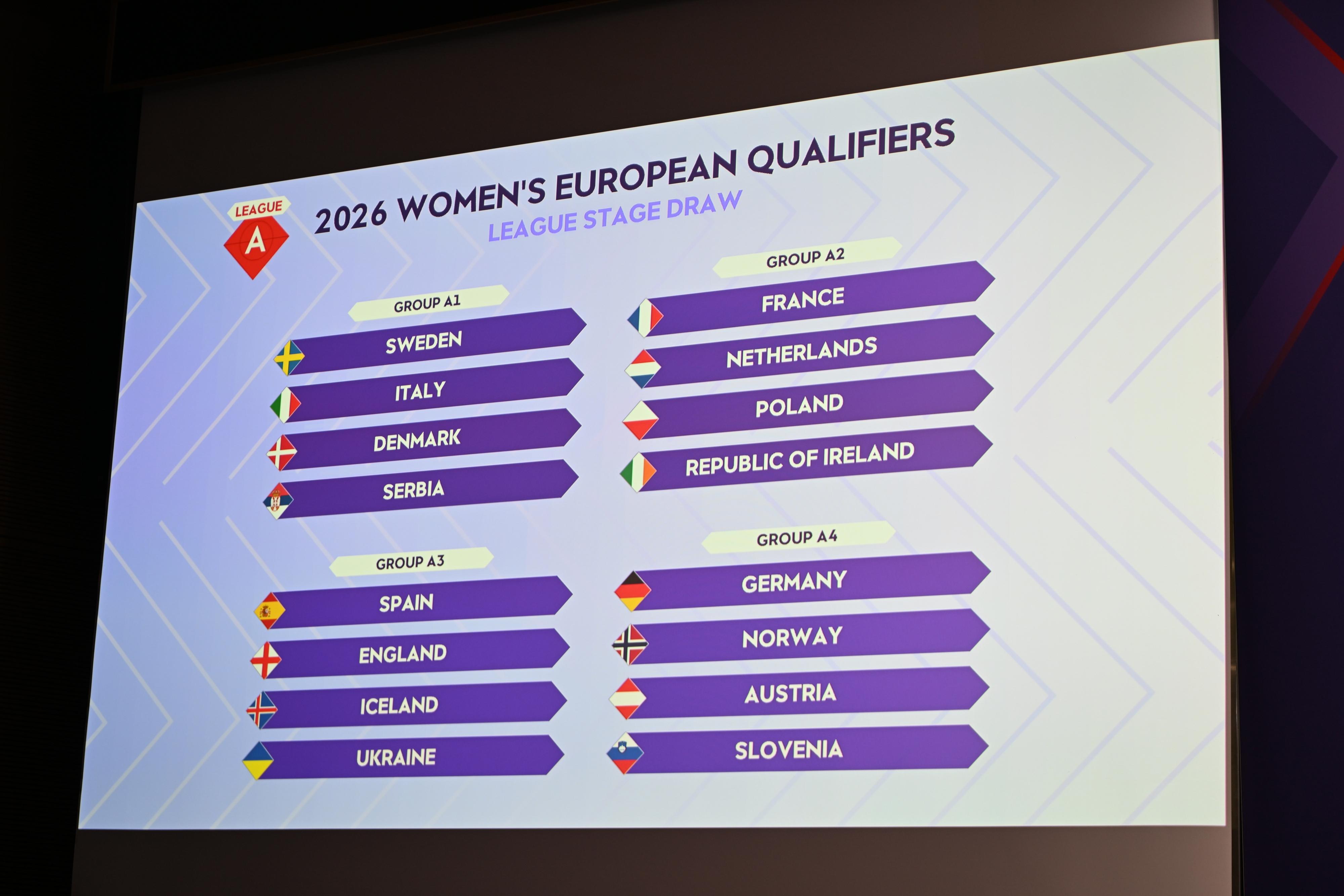 Definito il cammino verso il Mondiale 2027: Azzurre nel girone con Svezia, Danimarca e Serbia
