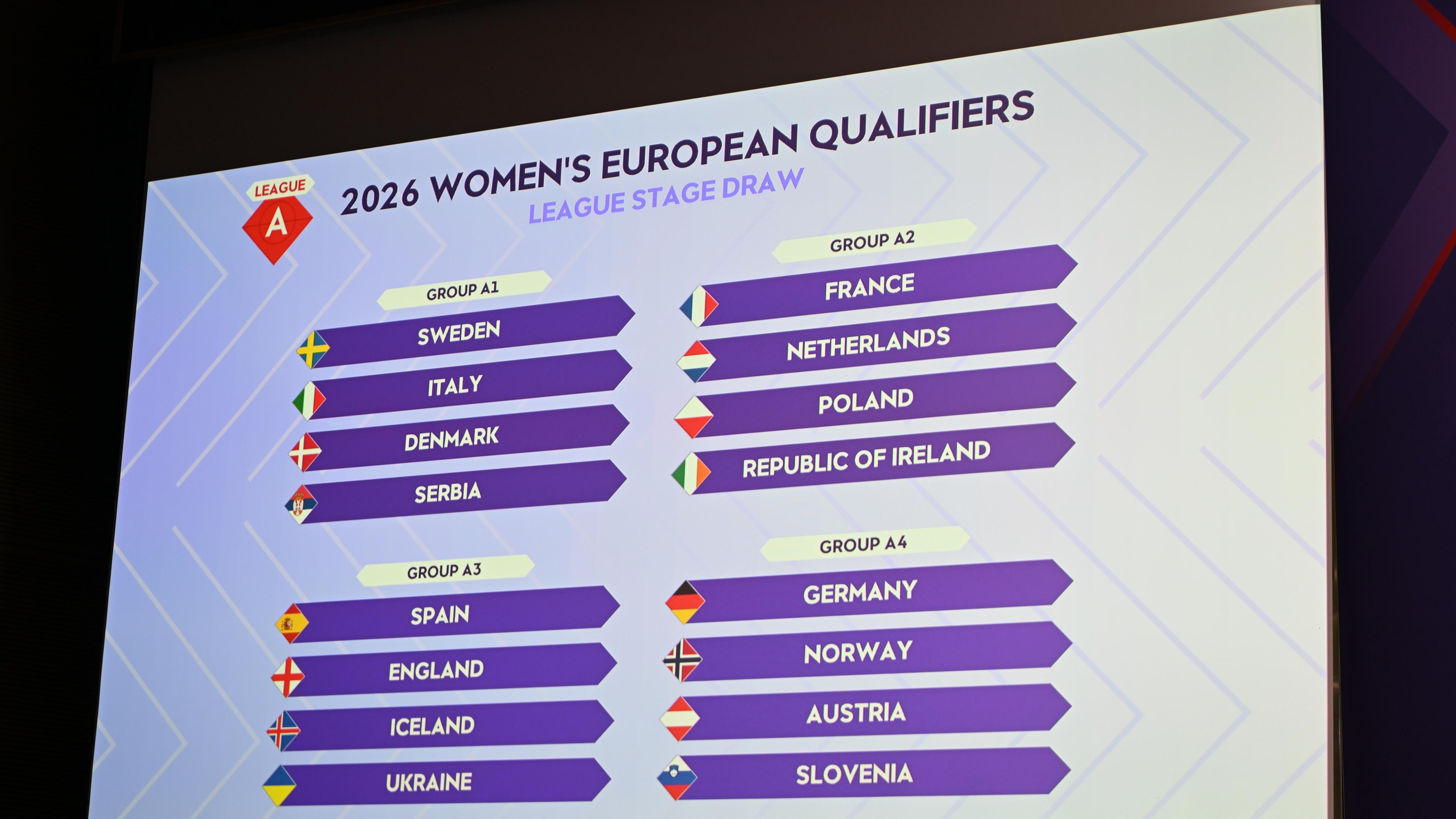 Definito il cammino verso il Mondiale 2027: Azzurre nel girone con Svezia, Danimarca e Serbia