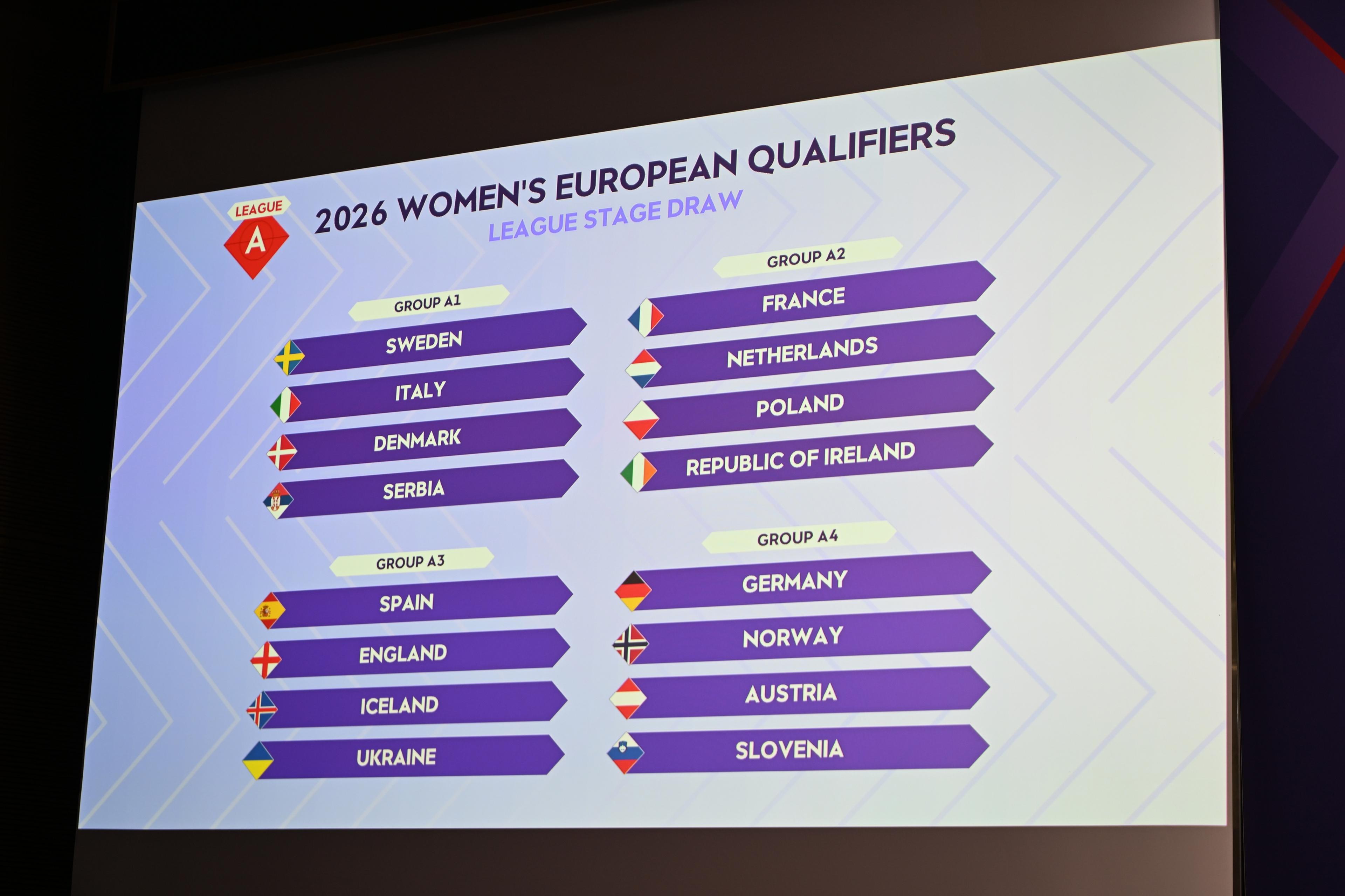 Definito il cammino verso il Mondiale 2027: Azzurre nel girone con Svezia, Danimarca e Serbia
