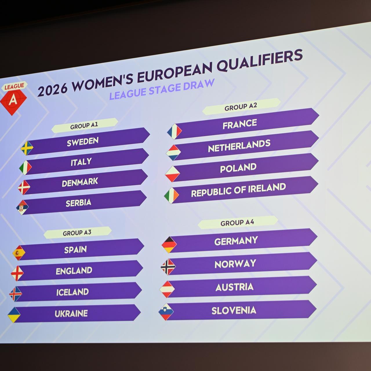 The journey to the 2027 World Cup is set: the Azzurre drawn in a group with Sweden, Denmark, and Serbia