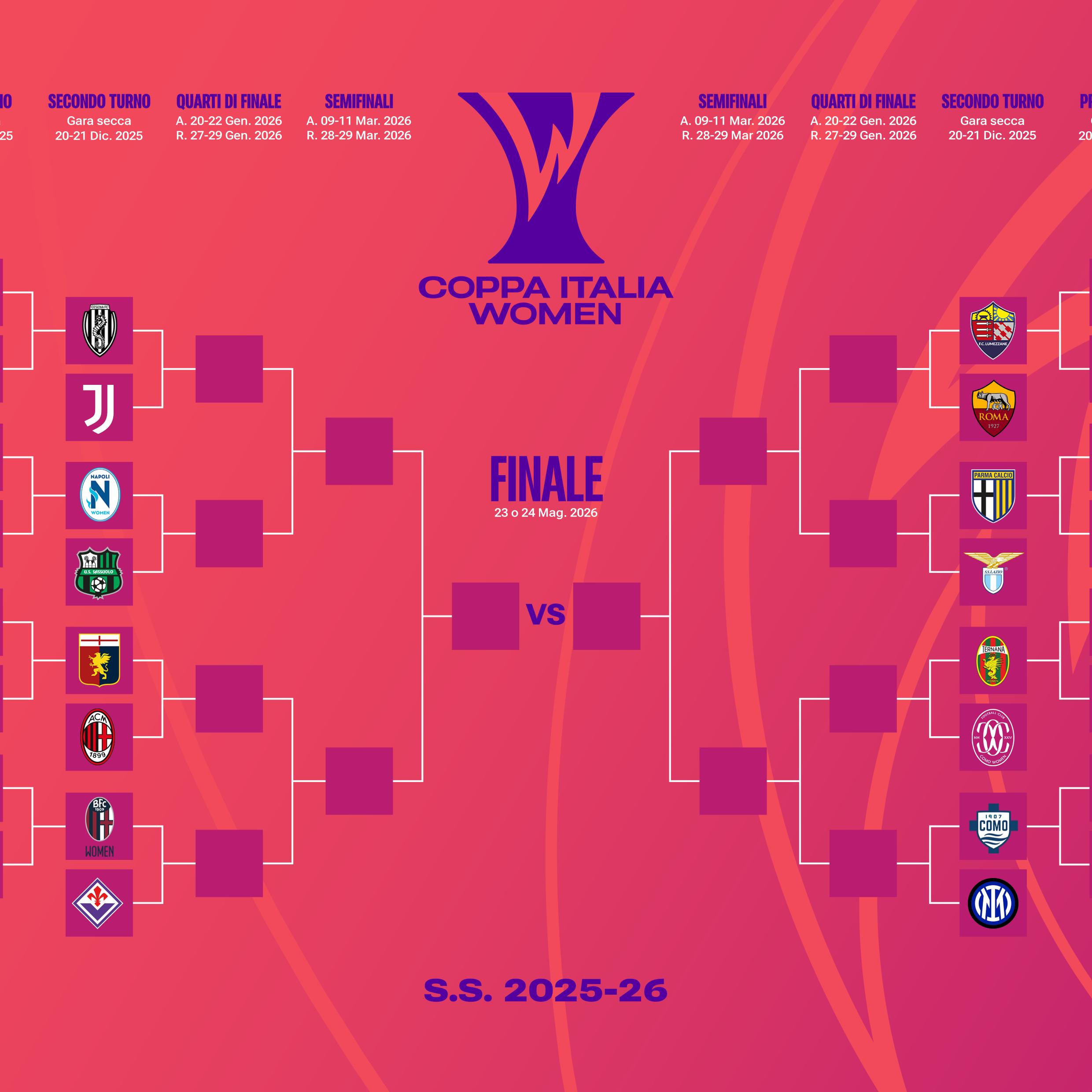 Coppa Italia Women, il programma degli ottavi di finale: apre sabato 20 dicembre Ternana Women-Como Women. Domenica 21 le altre gare