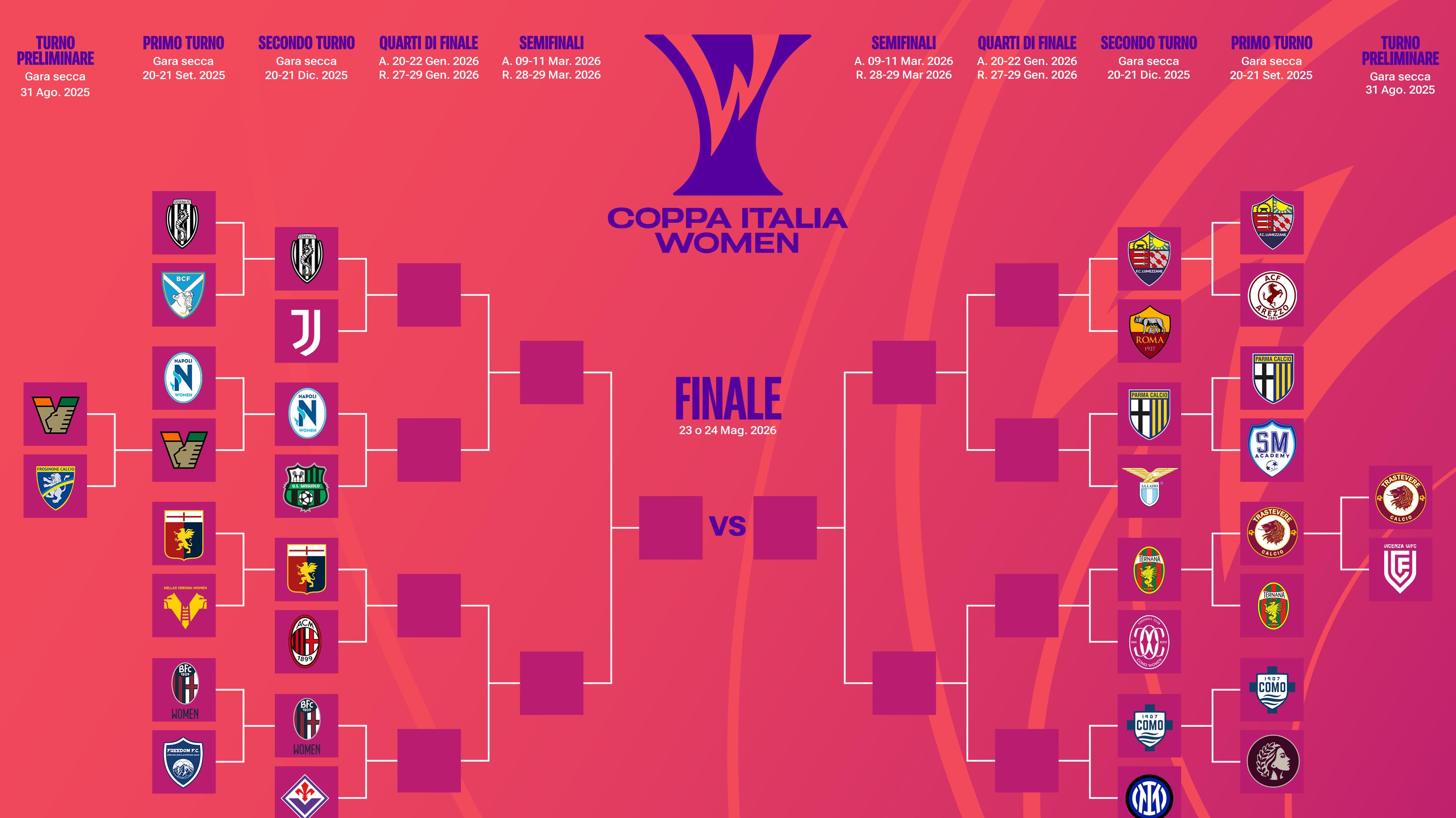 Coppa Italia Women, il programma degli ottavi di finale: apre sabato 20 dicembre Ternana Women-Como Women. Domenica 21 le altre gare
