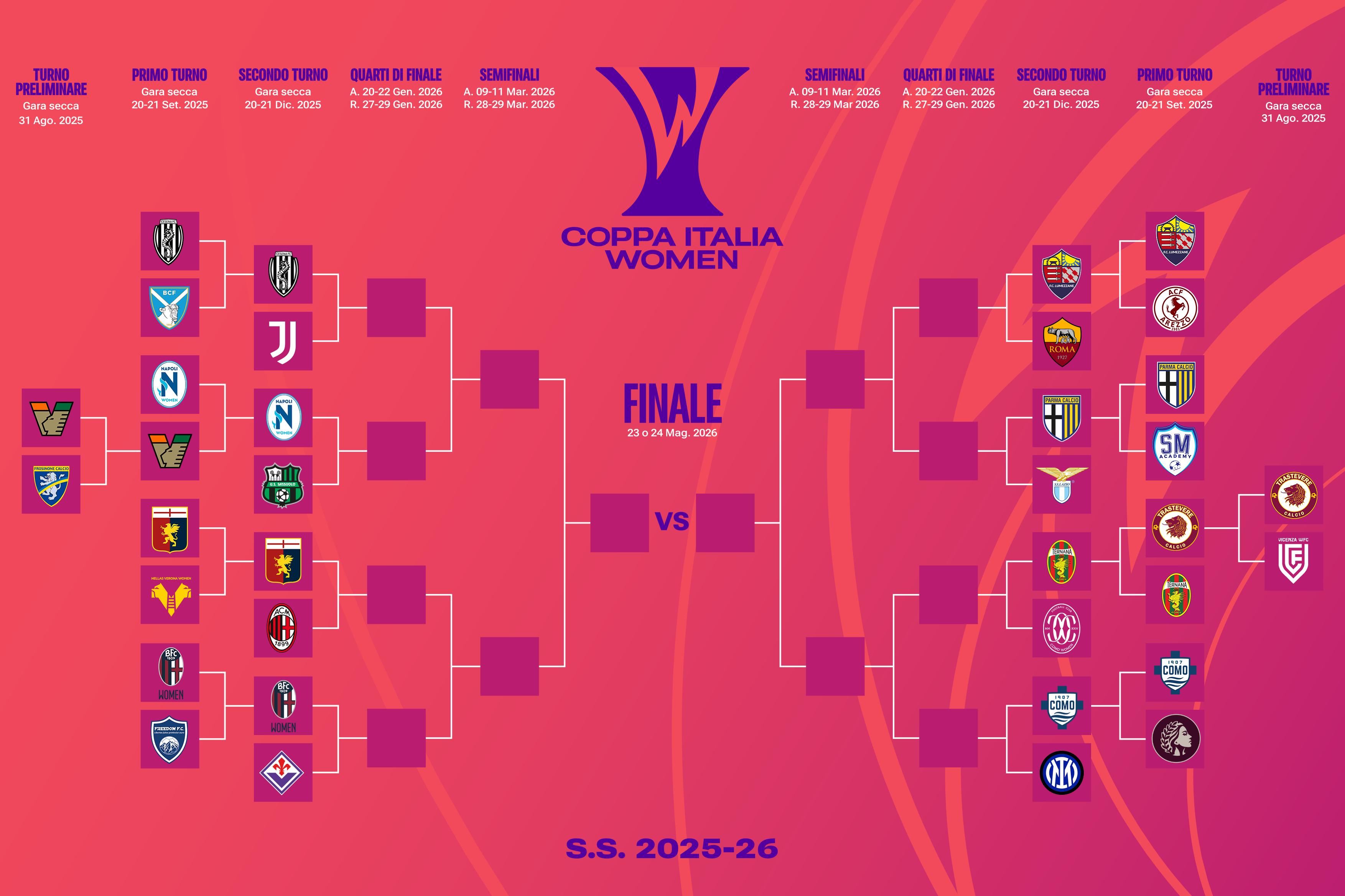 Coppa Italia Women, il programma degli ottavi di finale: apre sabato 20 dicembre Ternana Women-Como Women. Domenica 21 le altre gare
