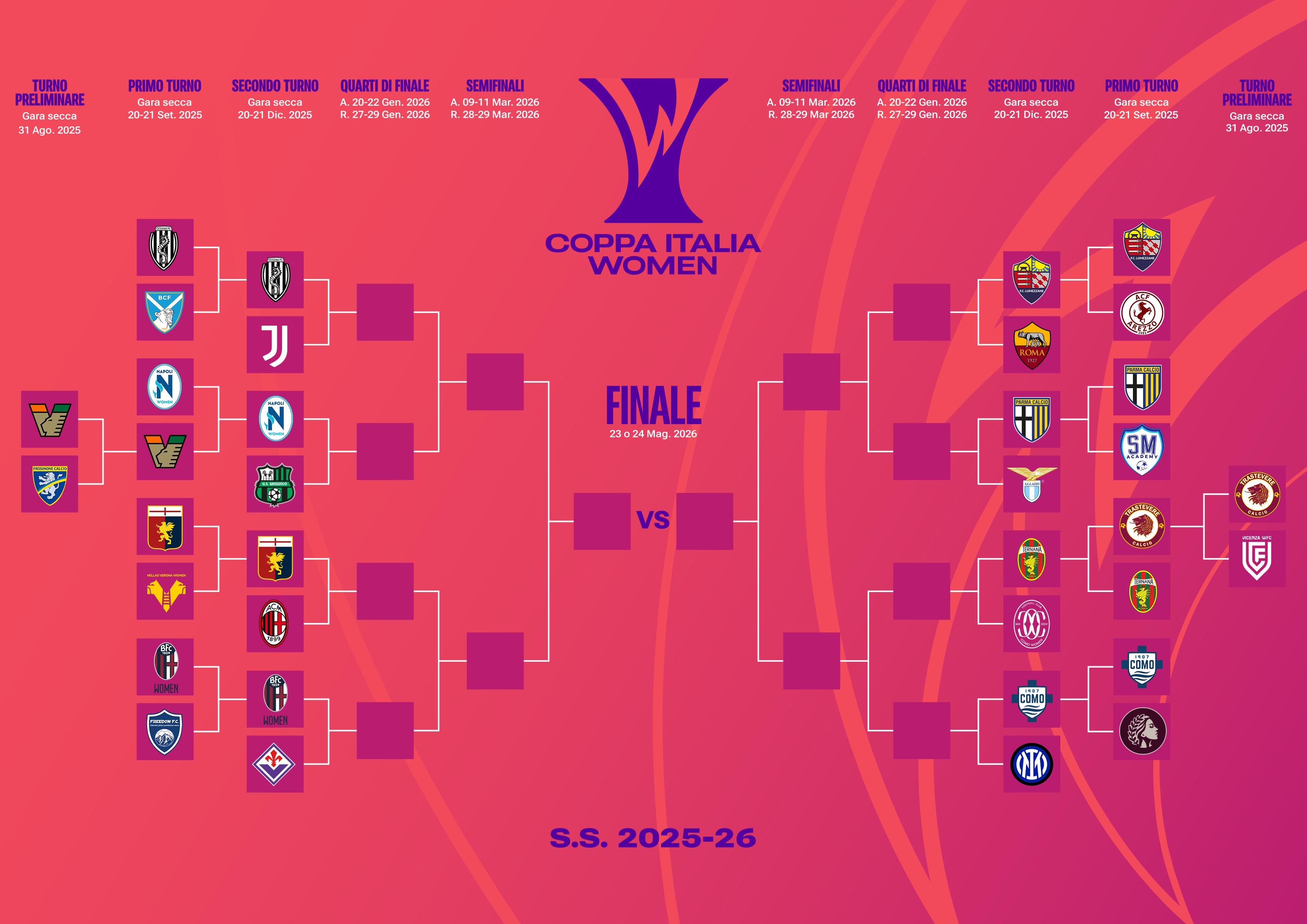 Coppa Italia Women, il programma degli ottavi di finale: apre sabato 20 dicembre Ternana Women-Como Women. Domenica 21 le altre gare