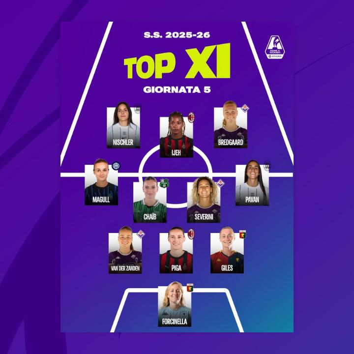 La Top 11 della quinta giornata: ci sono tre viola, Van der Zanden, Severini e Bredgaard