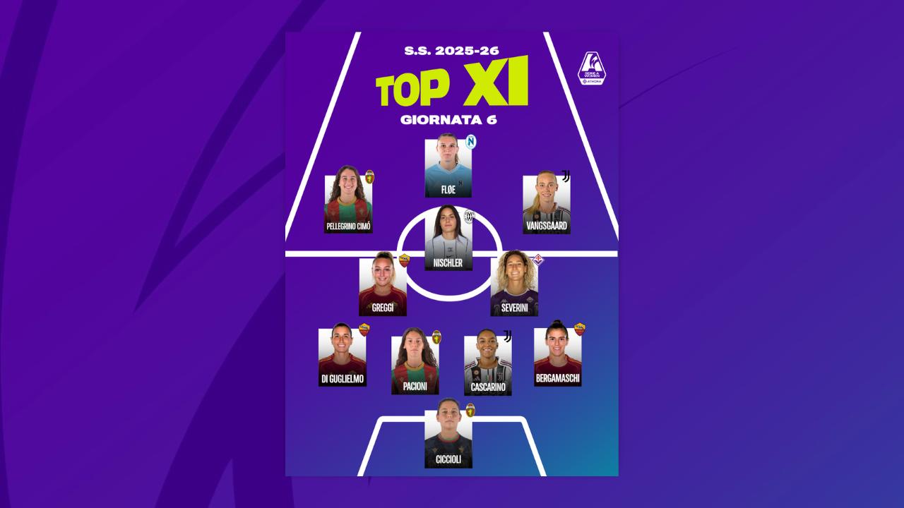 La Top 11 della sesta giornata: Pellegrino Cimò, Nischler, Fløe, Di Guglielmo, quanti gol decisivi