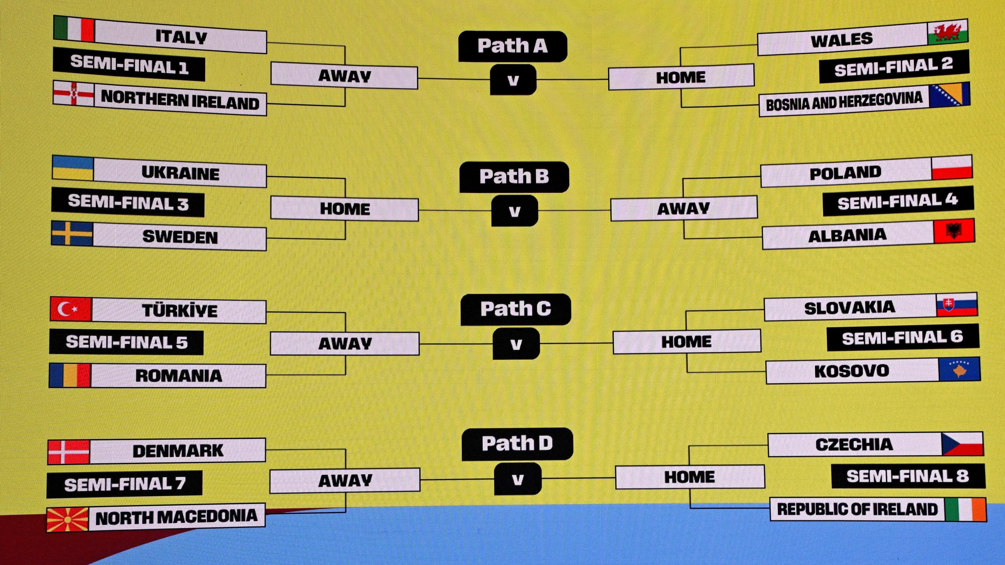 Play-off mondiali: la semifinale sarà Italia-Irlanda del Nord, in trasferta l’eventuale finale