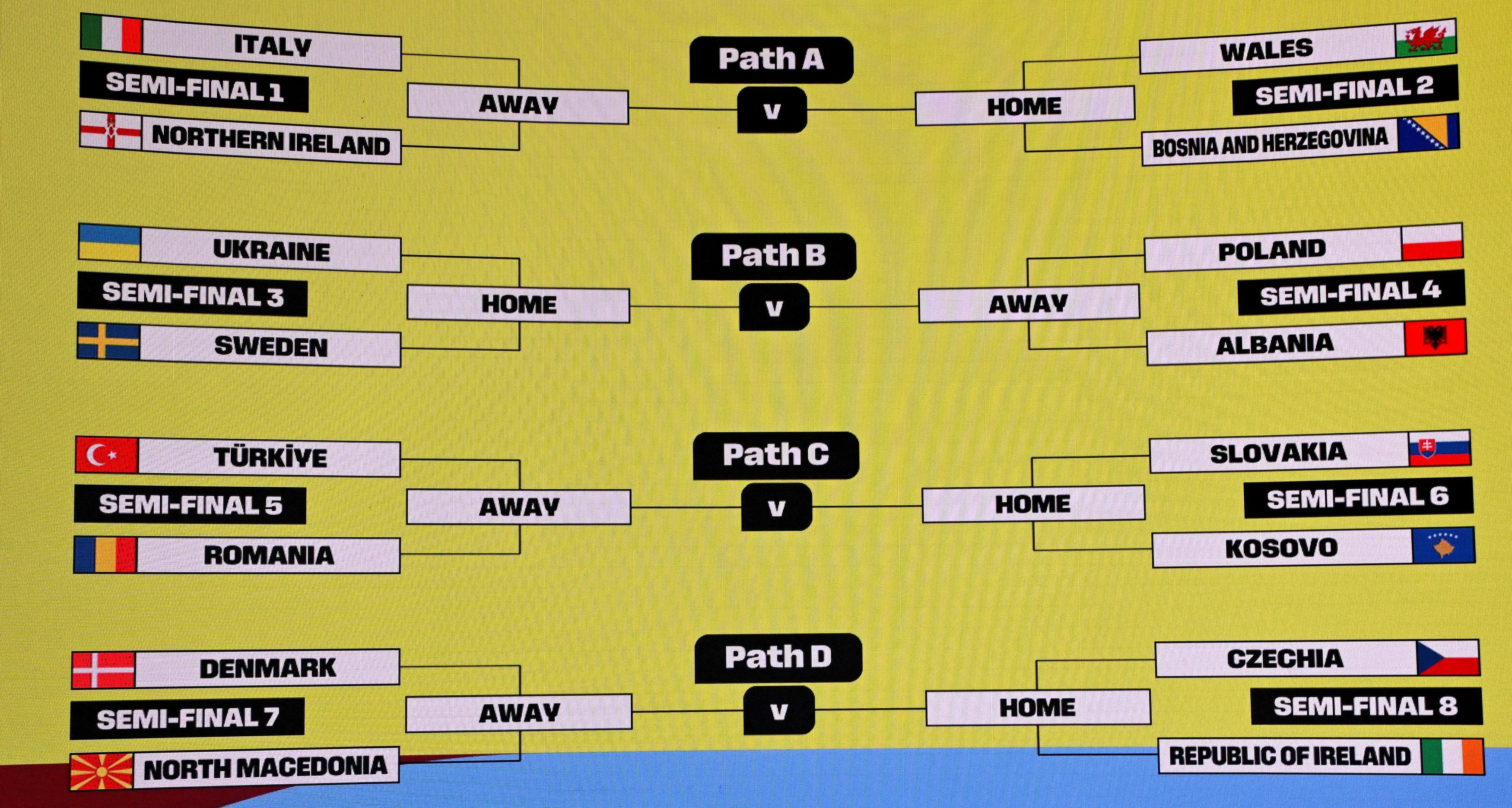 Play-off mondiali: la semifinale sarà Italia-Irlanda del Nord, in trasferta l’eventuale finale