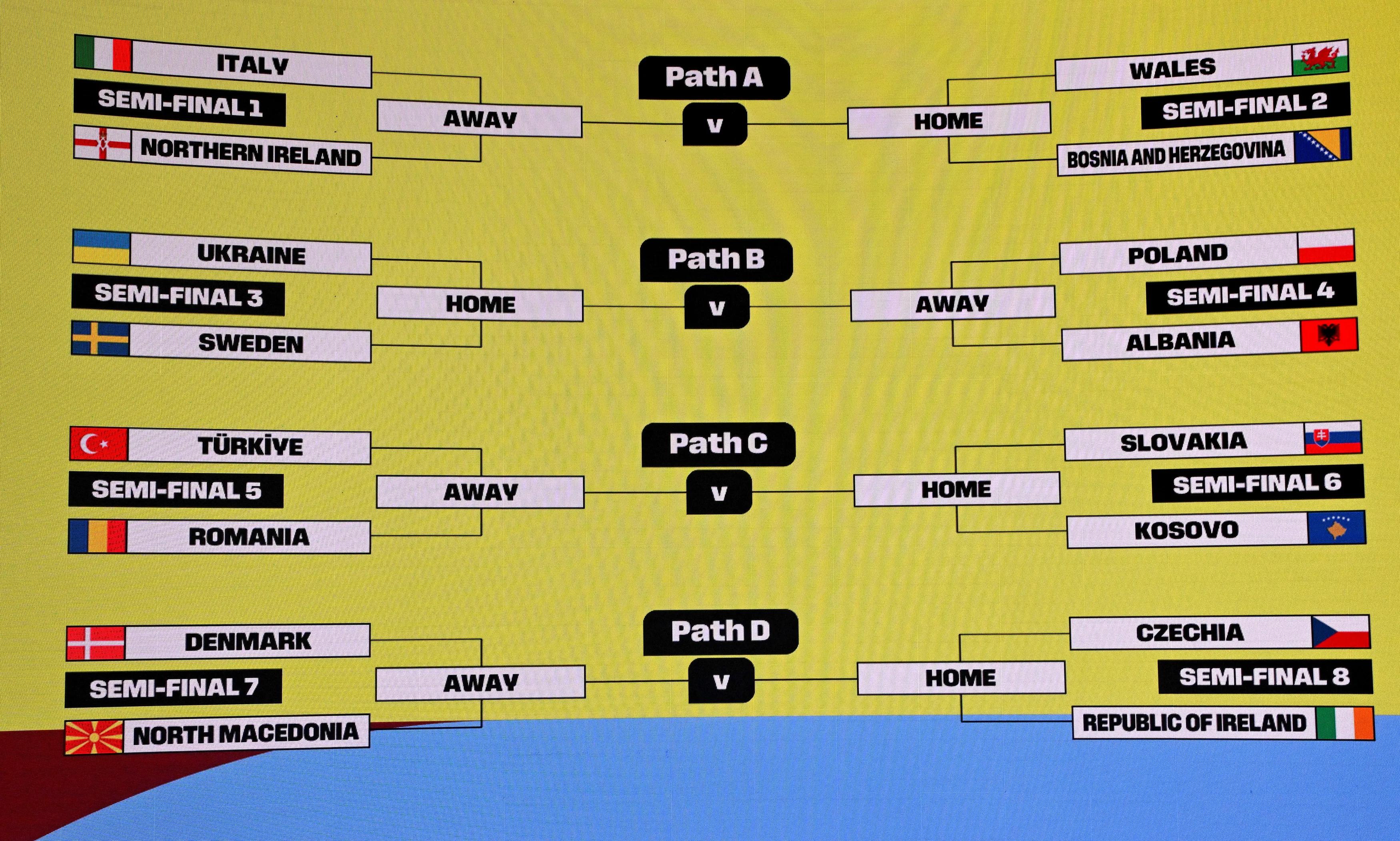 Play-off mondiali: la semifinale sarà Italia-Irlanda del Nord, in trasferta l’eventuale finale