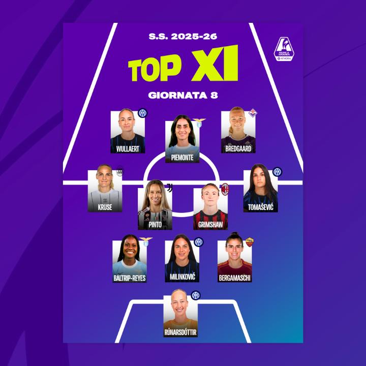 La Top 11 dell’ottava giornata: domina l’Inter, una giocatrice per reparto. Conferme per Runarsdottir e Wullaert