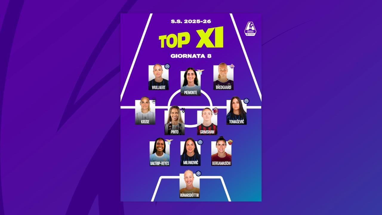 La Top 11 dell’ottava giornata: domina l’Inter, una giocatrice per reparto. Conferme per Runarsdottir e Wullaert