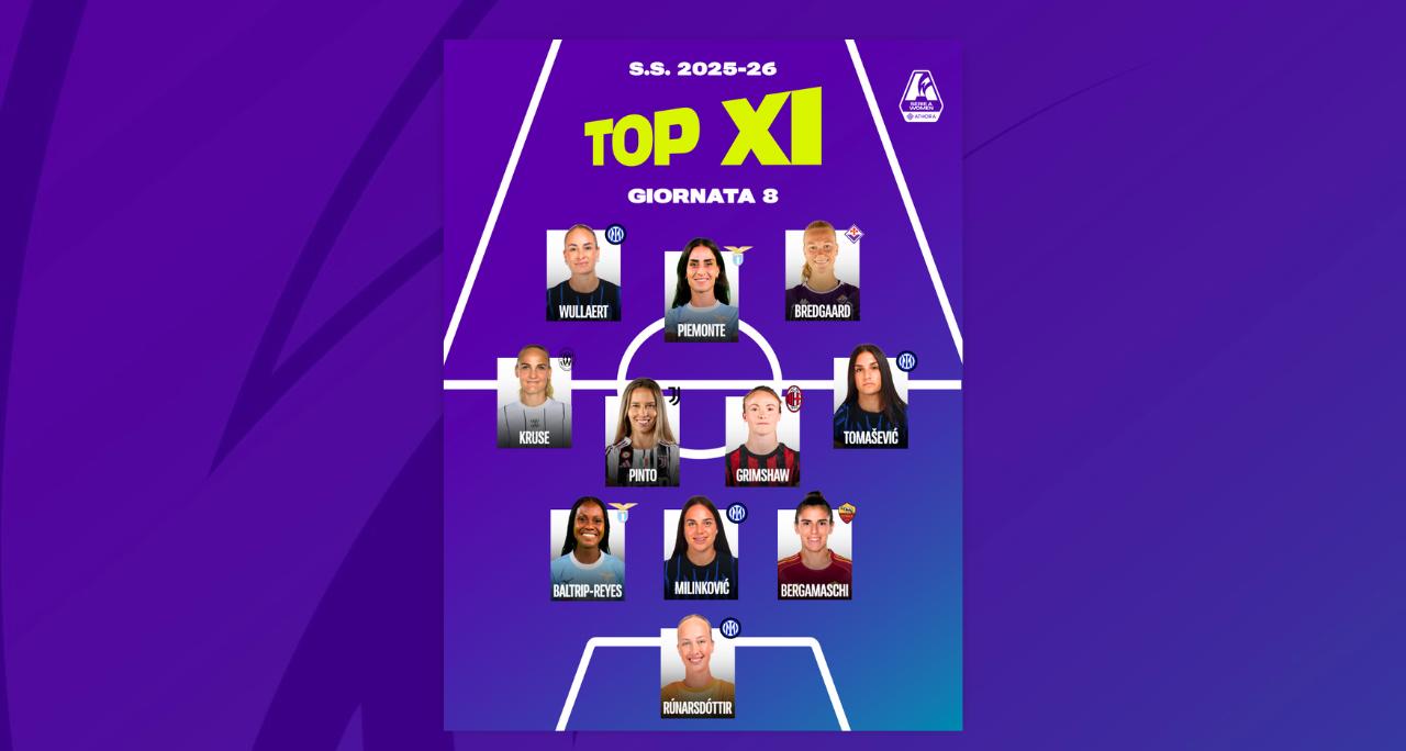 La Top 11 dell’ottava giornata: domina l’Inter, una giocatrice per reparto. Conferme per Runarsdottir e Wullaert